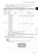 Предварительный просмотр 473 страницы Mitsubishi Electric MELSEC-L LD75D User Manual