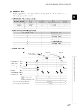 Предварительный просмотр 479 страницы Mitsubishi Electric MELSEC-L LD75D User Manual