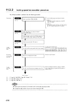 Предварительный просмотр 496 страницы Mitsubishi Electric MELSEC-L LD75D User Manual