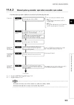 Предварительный просмотр 505 страницы Mitsubishi Electric MELSEC-L LD75D User Manual