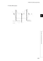 Предварительный просмотр 513 страницы Mitsubishi Electric MELSEC-L LD75D User Manual