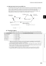 Предварительный просмотр 515 страницы Mitsubishi Electric MELSEC-L LD75D User Manual