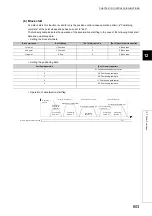 Предварительный просмотр 605 страницы Mitsubishi Electric MELSEC-L LD75D User Manual