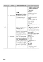 Предварительный просмотр 658 страницы Mitsubishi Electric MELSEC-L LD75D User Manual