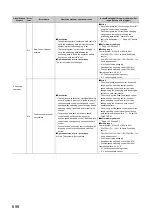 Предварительный просмотр 660 страницы Mitsubishi Electric MELSEC-L LD75D User Manual