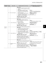 Предварительный просмотр 663 страницы Mitsubishi Electric MELSEC-L LD75D User Manual