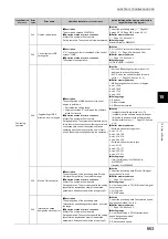 Предварительный просмотр 665 страницы Mitsubishi Electric MELSEC-L LD75D User Manual