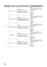 Предварительный просмотр 668 страницы Mitsubishi Electric MELSEC-L LD75D User Manual