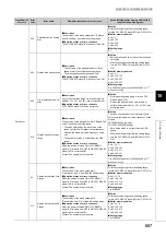 Предварительный просмотр 669 страницы Mitsubishi Electric MELSEC-L LD75D User Manual