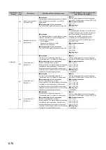 Предварительный просмотр 672 страницы Mitsubishi Electric MELSEC-L LD75D User Manual