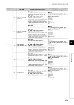 Предварительный просмотр 675 страницы Mitsubishi Electric MELSEC-L LD75D User Manual