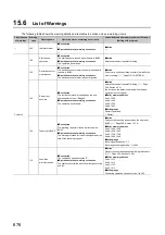 Предварительный просмотр 678 страницы Mitsubishi Electric MELSEC-L LD75D User Manual