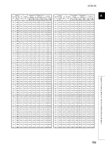 Предварительный просмотр 707 страницы Mitsubishi Electric MELSEC-L LD75D User Manual