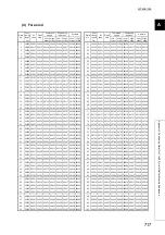 Предварительный просмотр 719 страницы Mitsubishi Electric MELSEC-L LD75D User Manual