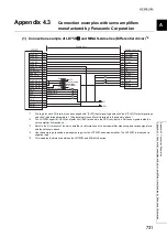 Предварительный просмотр 733 страницы Mitsubishi Electric MELSEC-L LD75D User Manual