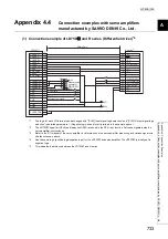 Предварительный просмотр 735 страницы Mitsubishi Electric MELSEC-L LD75D User Manual