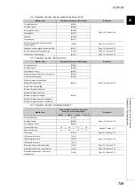 Предварительный просмотр 751 страницы Mitsubishi Electric MELSEC-L LD75D User Manual