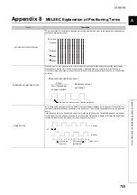 Предварительный просмотр 771 страницы Mitsubishi Electric MELSEC-L LD75D User Manual