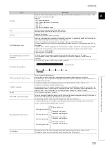 Предварительный просмотр 773 страницы Mitsubishi Electric MELSEC-L LD75D User Manual