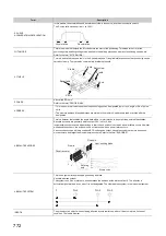 Предварительный просмотр 774 страницы Mitsubishi Electric MELSEC-L LD75D User Manual