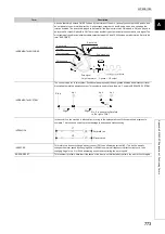 Предварительный просмотр 775 страницы Mitsubishi Electric MELSEC-L LD75D User Manual