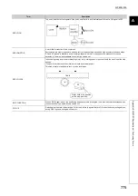 Предварительный просмотр 777 страницы Mitsubishi Electric MELSEC-L LD75D User Manual