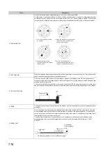 Предварительный просмотр 778 страницы Mitsubishi Electric MELSEC-L LD75D User Manual