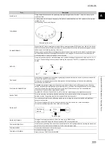 Предварительный просмотр 779 страницы Mitsubishi Electric MELSEC-L LD75D User Manual