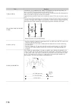 Предварительный просмотр 780 страницы Mitsubishi Electric MELSEC-L LD75D User Manual