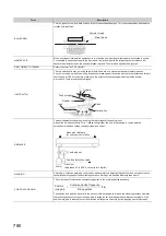 Предварительный просмотр 782 страницы Mitsubishi Electric MELSEC-L LD75D User Manual