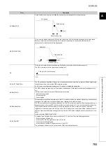 Предварительный просмотр 785 страницы Mitsubishi Electric MELSEC-L LD75D User Manual