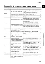 Предварительный просмотр 791 страницы Mitsubishi Electric MELSEC-L LD75D User Manual