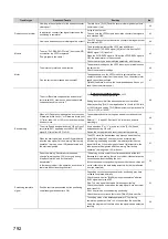 Предварительный просмотр 794 страницы Mitsubishi Electric MELSEC-L LD75D User Manual