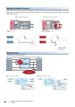 Preview for 18 page of Mitsubishi Electric MELSEC-L Series LD40PD01 User Manual