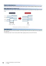 Preview for 20 page of Mitsubishi Electric MELSEC-L Series LD40PD01 User Manual