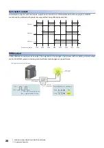 Preview for 22 page of Mitsubishi Electric MELSEC-L Series LD40PD01 User Manual