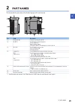 Preview for 23 page of Mitsubishi Electric MELSEC-L Series LD40PD01 User Manual