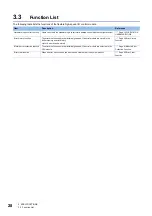 Preview for 30 page of Mitsubishi Electric MELSEC-L Series LD40PD01 User Manual