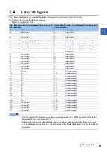 Preview for 31 page of Mitsubishi Electric MELSEC-L Series LD40PD01 User Manual