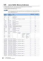 Preview for 32 page of Mitsubishi Electric MELSEC-L Series LD40PD01 User Manual