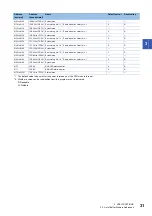 Preview for 33 page of Mitsubishi Electric MELSEC-L Series LD40PD01 User Manual