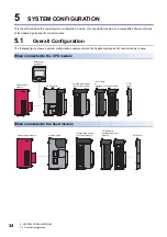 Preview for 36 page of Mitsubishi Electric MELSEC-L Series LD40PD01 User Manual