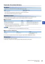 Preview for 43 page of Mitsubishi Electric MELSEC-L Series LD40PD01 User Manual