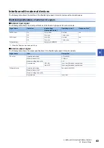 Preview for 45 page of Mitsubishi Electric MELSEC-L Series LD40PD01 User Manual