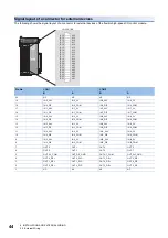 Preview for 46 page of Mitsubishi Electric MELSEC-L Series LD40PD01 User Manual