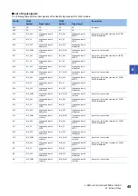 Preview for 47 page of Mitsubishi Electric MELSEC-L Series LD40PD01 User Manual