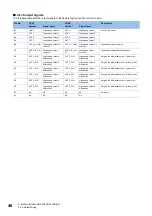 Preview for 48 page of Mitsubishi Electric MELSEC-L Series LD40PD01 User Manual