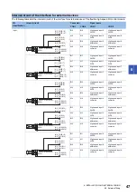 Preview for 49 page of Mitsubishi Electric MELSEC-L Series LD40PD01 User Manual