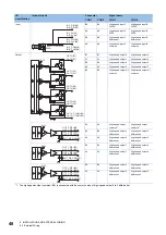 Preview for 50 page of Mitsubishi Electric MELSEC-L Series LD40PD01 User Manual