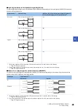 Preview for 51 page of Mitsubishi Electric MELSEC-L Series LD40PD01 User Manual